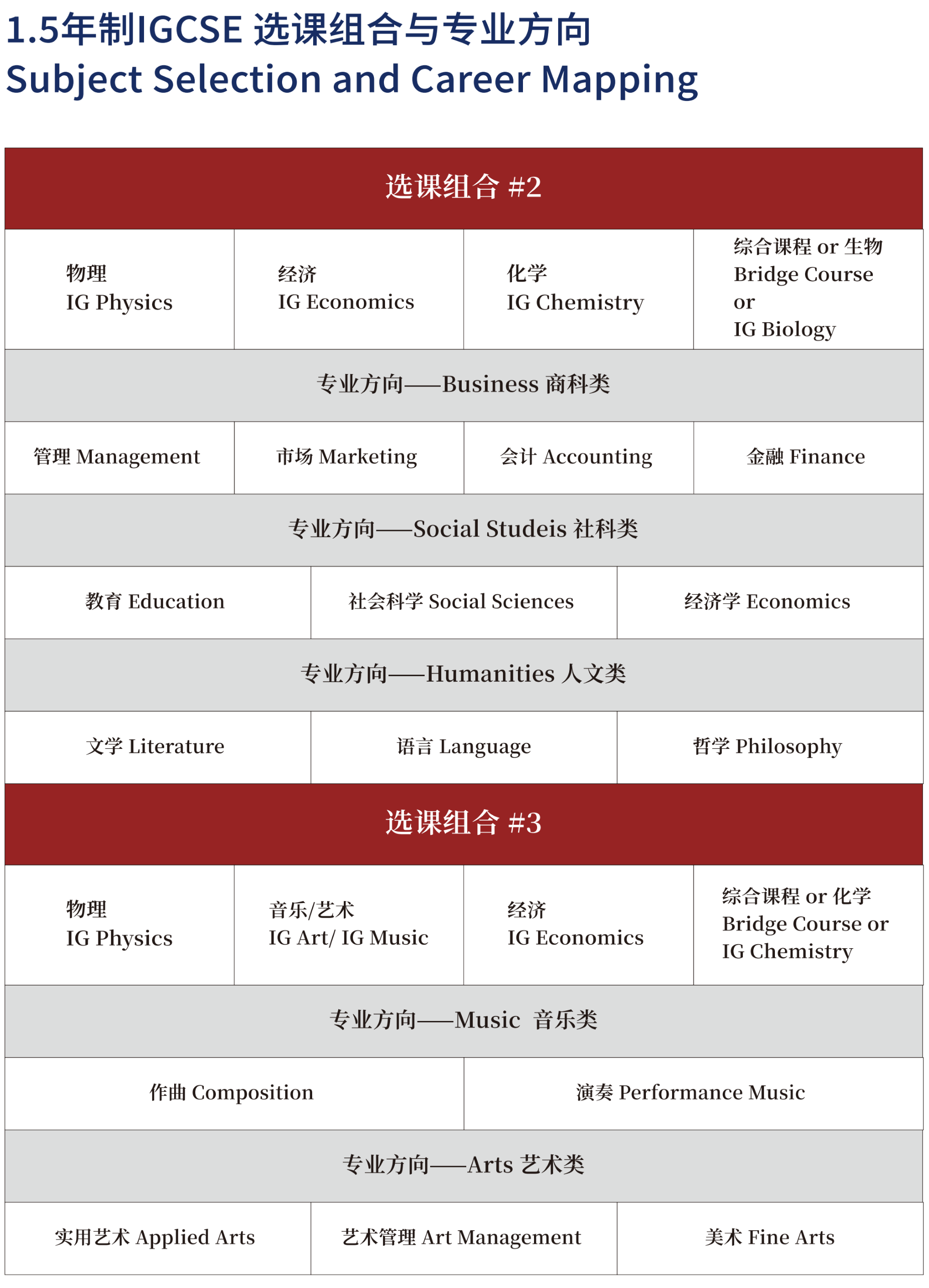 高中课程 - 上海万科双语学校